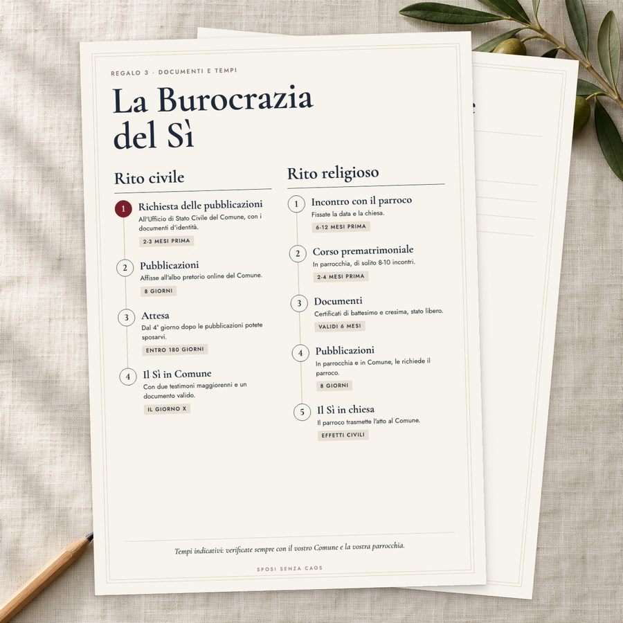 La Burocrazia del Sì: una pagina con i documenti per il rito civile e per quello religioso